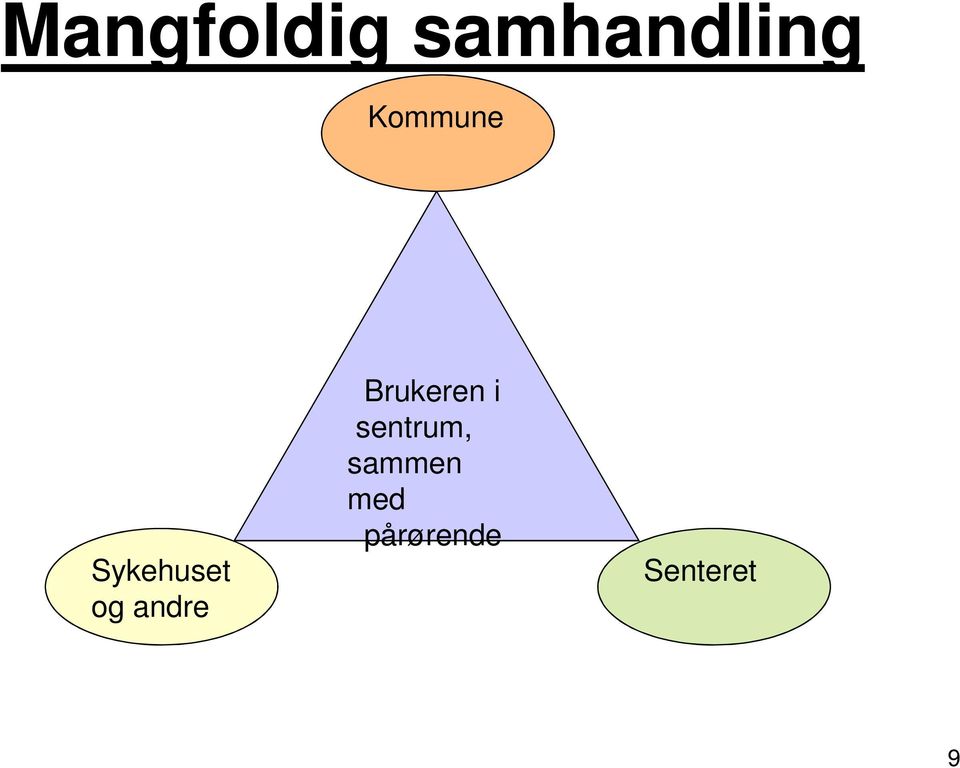 andre Brukeren i sentrum,