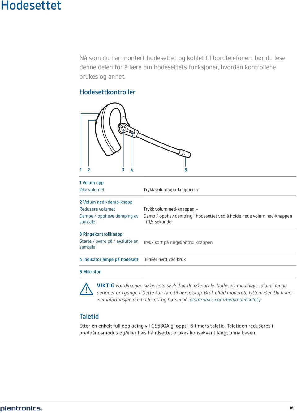 avslutte en samtale Trykk volum ned-knappen Demp / opphev demping i hodesettet ved å holde nede volum ned-knappen - i 1,5 sekunder Trykk kort på ringekontrollknappen 4 Indikatorlampe på hodesett