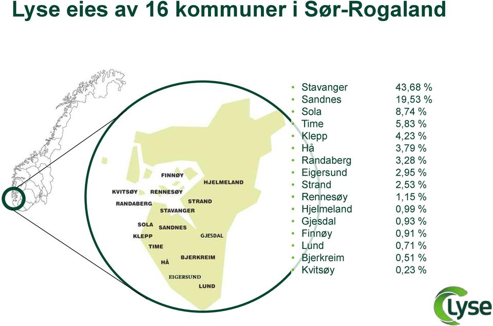 3,28 % Eigersund 2,95 % Strand 2,53 % Rennesøy 1,15 % Hjelmeland