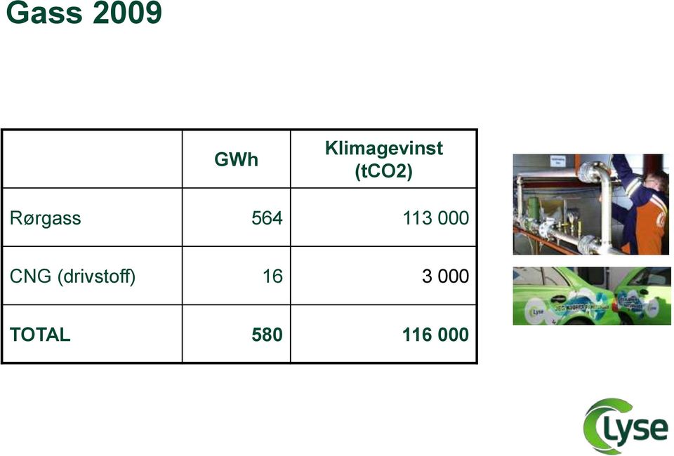 Rørgass 564 113 000 CNG