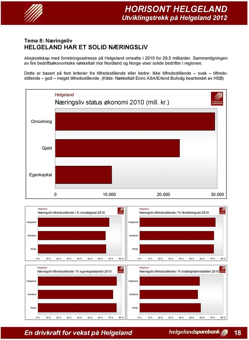 Dette er basert på fem kriterier fra tilfredsstillende eller bedre: Ikke tilfredsstillende svak tilfredsstillende god meget tilfredsstillende.