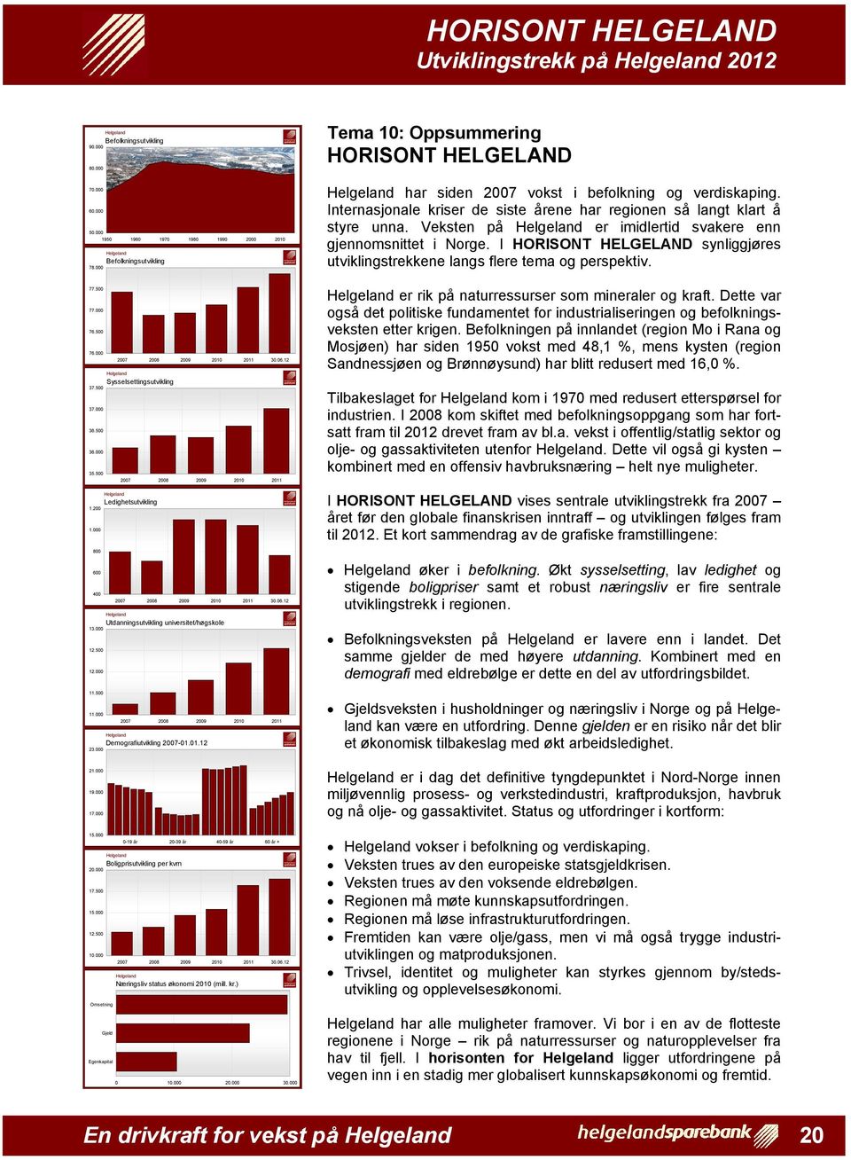 I HORISONT HELGELAND synliggjøres utviklingstrekkene langs flere tema og perspektiv. 77.500 77.000 76.500 76.000 2007 2008 2009 2010 2011 30.06.12 Sysselsettingsutvikling 37.500 37.000 36.500 36.