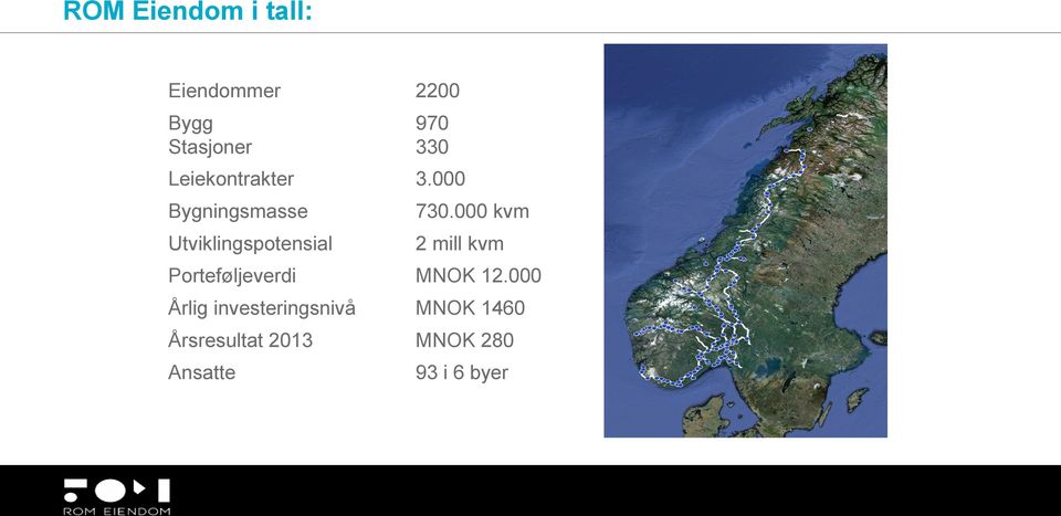 000 kvm 2 mill kvm Porteføljeverdi MNOK 12.