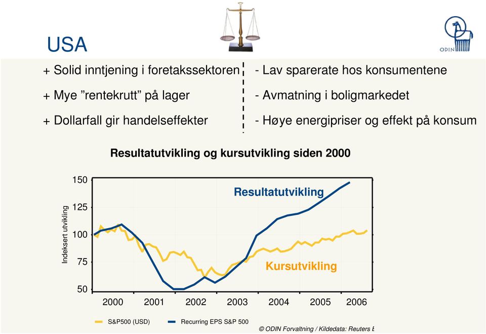 Resultatutvikling og kursutvikling siden 2000 Indeksert utvikling 150 125 100 75 Resultatutvikling