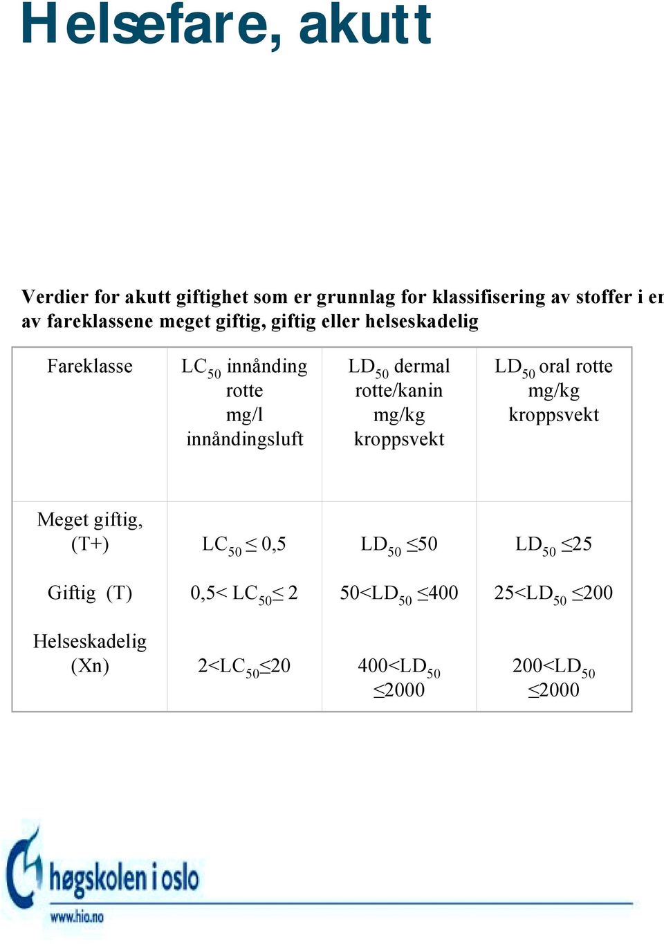 50 dermal rotte/kanin mg/kg kroppsvekt LD 50 oral rotte mg/kg kroppsvekt Meget giftig, (T+) LC 50 0,5 LD 50