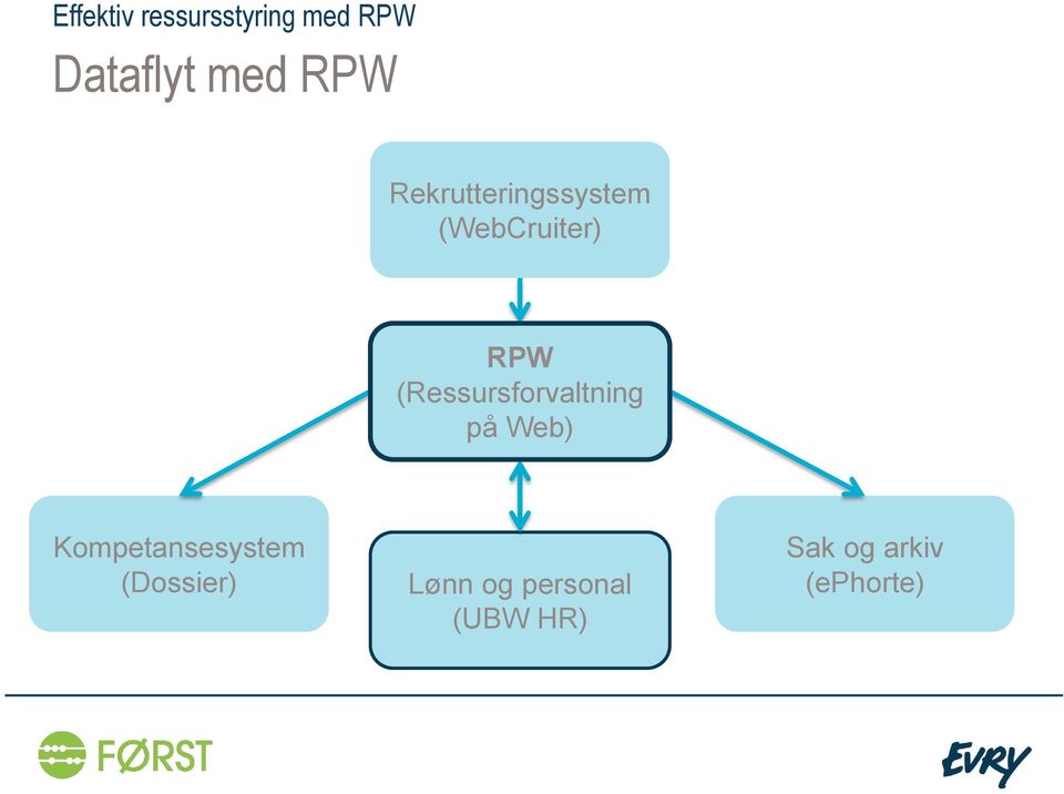 Web) Kompetansesystem (Dossier) Lønn og