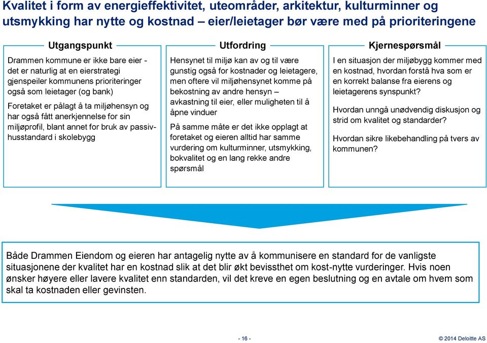 blant annet for bruk av passivhusstandard i skolebygg Utfordring Hensynet til miljø kan av og til være gunstig også for kostnader og leietagere, men oftere vil miljøhensynet komme på bekostning av