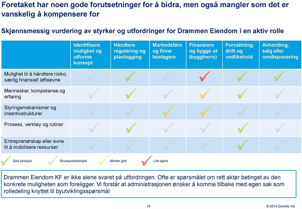 omdisponering Mulighet til å håndtere risiko, særlig finansiell løfteevne Mennesker, kompetanse og erfaring Styringsmekanismer og insentivstrukturer Prosess, verktøy og rutiner Entreprenørskap eller