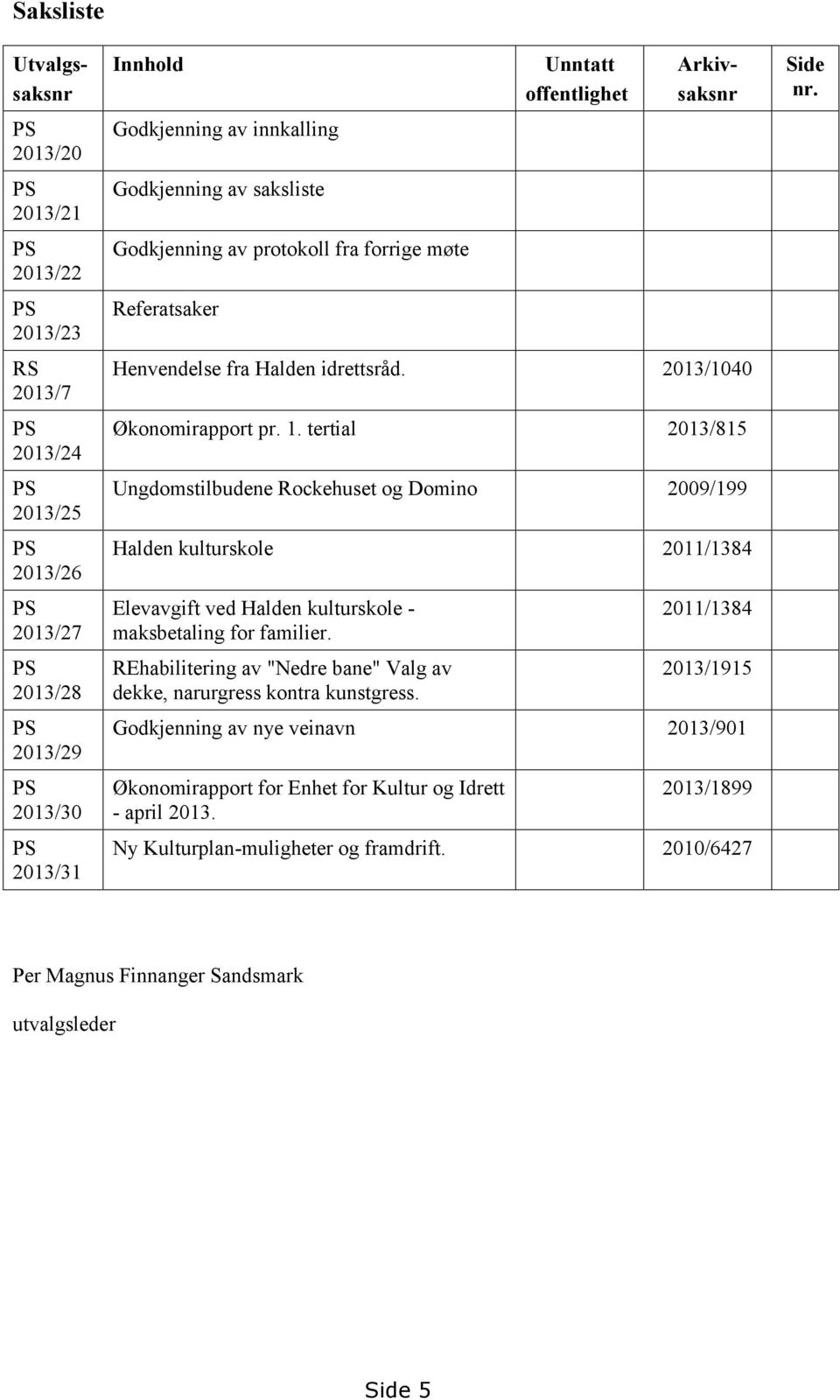 tertial 2013/815 Ungdomstilbudene Rockehuset og Domino 2009/199 Halden kulturskole 2011/1384 Elevavgift ved Halden kulturskole - maksbetaling for familier.