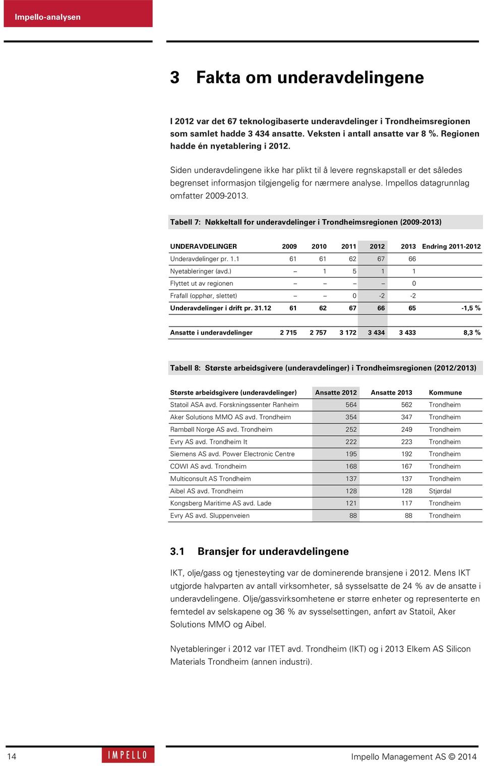 Impellos datagrunnlag omfatter 29-213. Tabell 7: Nøkkeltall for underavdelinger i Trondheimsregionen (29-213) UNDERAVDELINGER 29 21 211 212 213 Endring 211-212 Underavdelinger pr. 1.