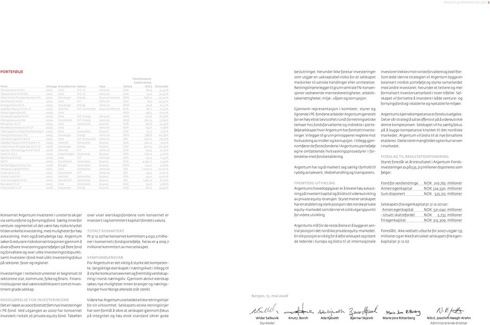 Buyout/venture NOK 690,0 29,42 % Northzone IV K/S 2003 Oslo IKT Venture EUR 78,3 25,30 % Energy Ventures IS 2003 Stavanger Energi Venture NOK 313,8 22,31 % CapMan Equity VII A L.P.