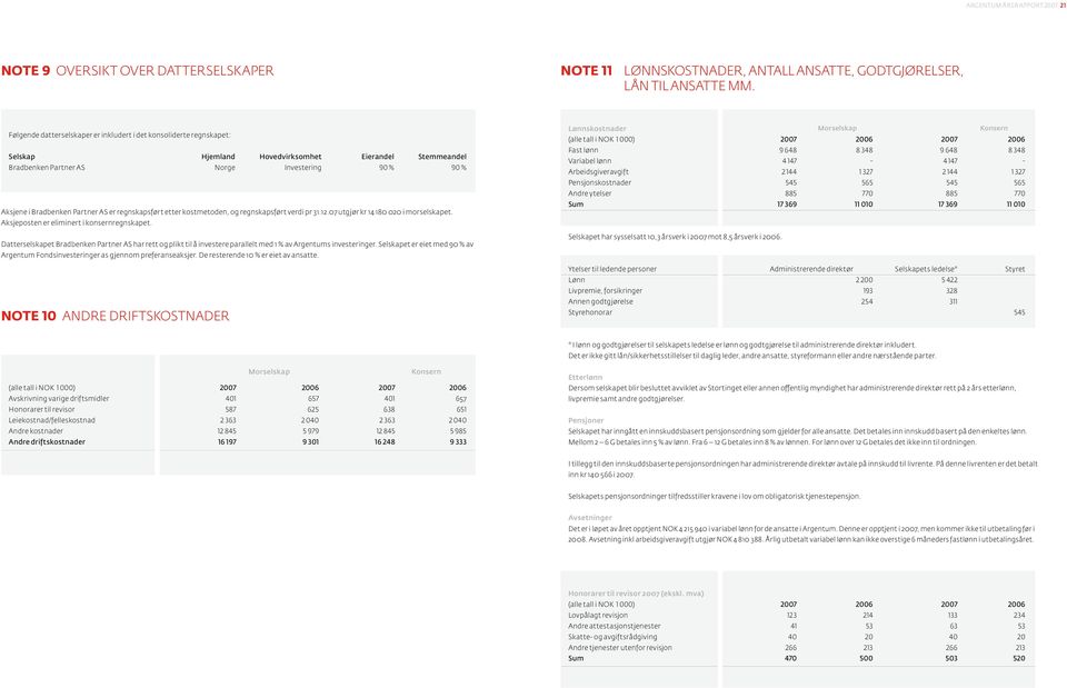 Partner AS er regnskapsført etter kostmetoden, og regnskapsført verdi pr 31.12.07 utgjør kr 14 180 020 i morselskapet. Aksjeposten er eliminert i konsernregnskapet.