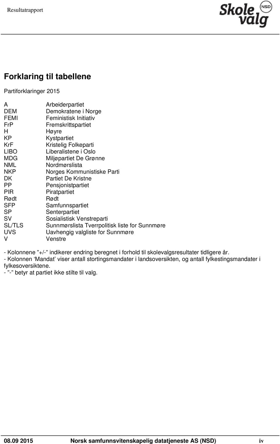 Samfunnspartiet Senterpartiet Sosialistisk Venstreparti Sunnmørslista Tverrpolitisk liste for Sunnmøre Uavhengig valgliste for Sunnmøre Venstre - Kolonnene +/- indikerer endring beregnet i forhold