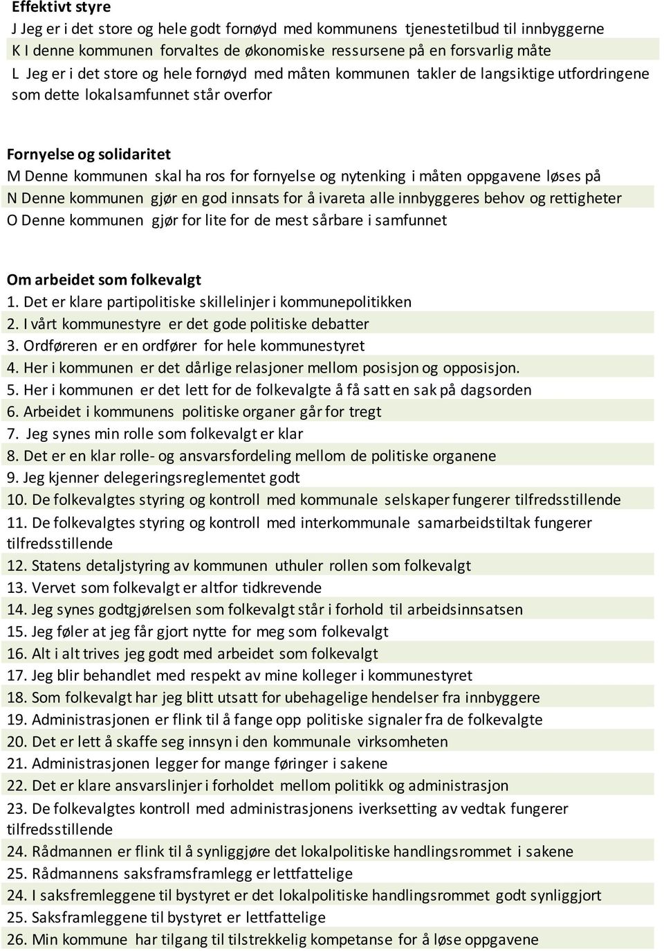 oppgavene løses på N Denne kommunen gjør en god innsats for å ivareta alle innbyggeres behov og rettigheter O Denne kommunen gjør for lite for de mest sårbare i samfunnet Om arbeidet som folkevalgt 1.