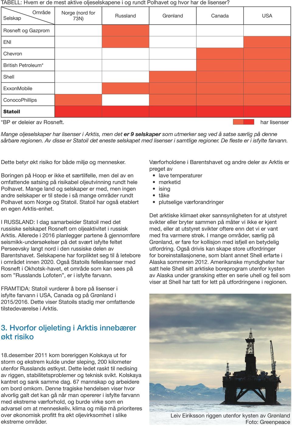 har lisenser Mange oljeselskaper har lisenser i Arktis, men det er 9 selskaper som utmerker seg ved å satse særlig på denne Dette betyr økt risiko for både miljø og mennesker.