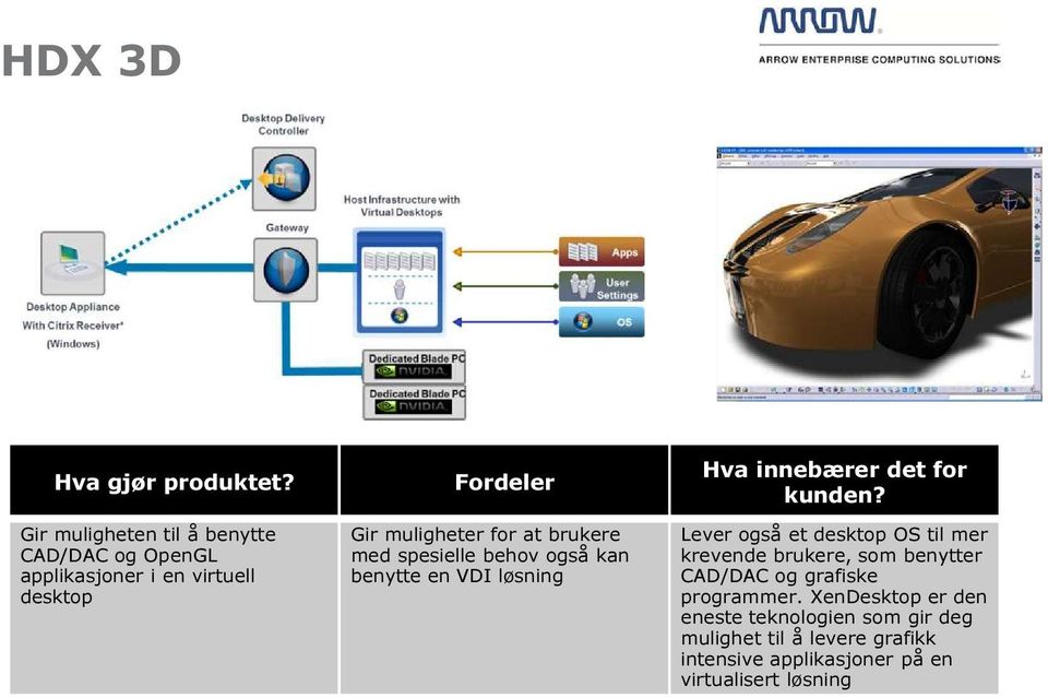 desktop OS til mer krevende brukere, som benytter CAD/DAC og grafiske programmer.