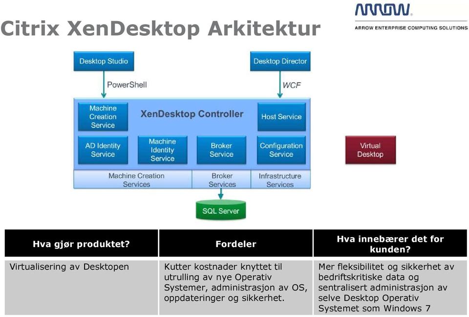 oppdateringer og sikkerhet.