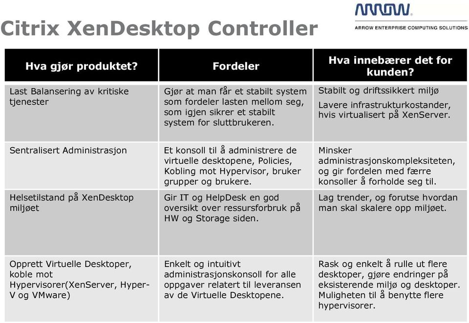 Sentralisert Administrasjon Helsetilstand på XenDesktop miljøet Et konsoll til å administrere de virtuelle desktopene, Policies, Kobling mot Hypervisor, bruker grupper og brukere.