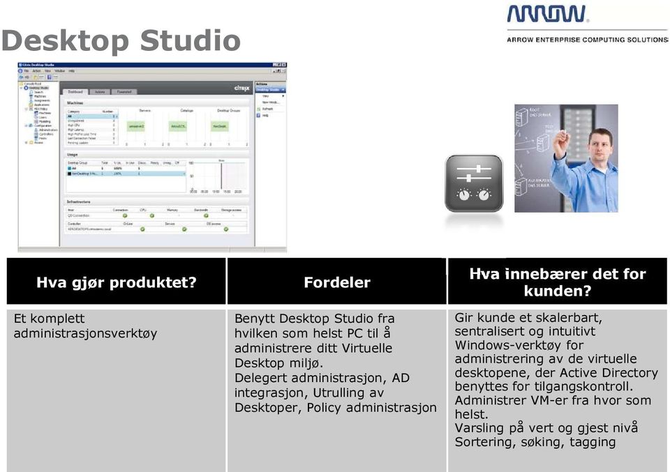Delegert administrasjon, AD integrasjon, Utrulling av Desktoper, Policy administrasjon Gir kunde et skalerbart,