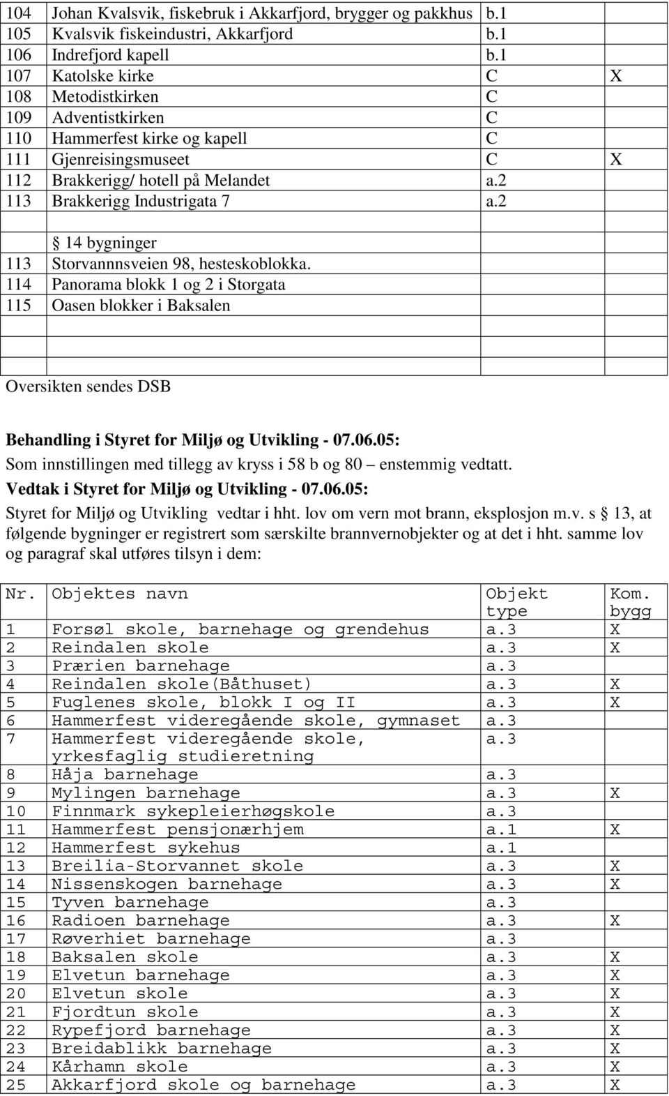 2 14 bygninger 113 Storvannnsveien 98, hesteskoblokka.