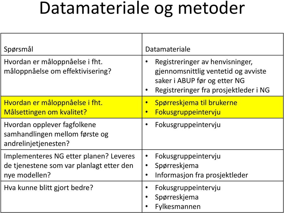 Leveres de tjenestene som var planlagt etter den nye modellen?