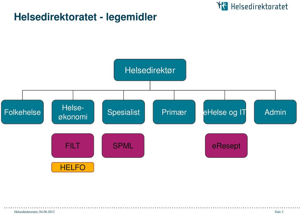 Spesialist Primær ehelse og IT Admin FILT