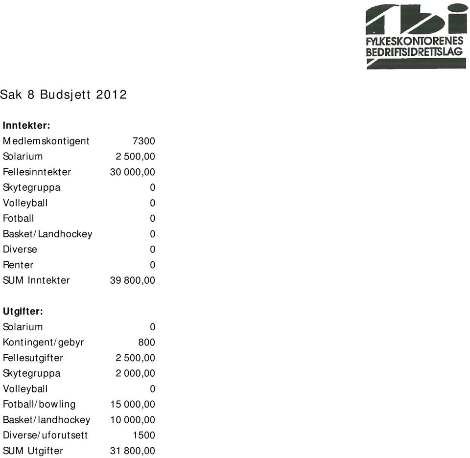 Utgifter: Solarium 0 Kontingent/gebyr 800 Fellesutgifter 2 500,00 Skytegruppa 2 000,00 Volleyball 0