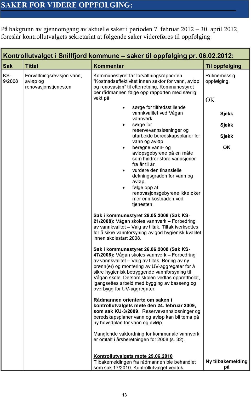 2012: Sak Tittel Kommentar Til oppfølging KS9/2008 Forvaltningsrevisjon vann, avløp og renovasjonstjenesten Kommunestyret tar forvaltningsrapporten Kostnadseffektivitet innen sektor for vann, avløp