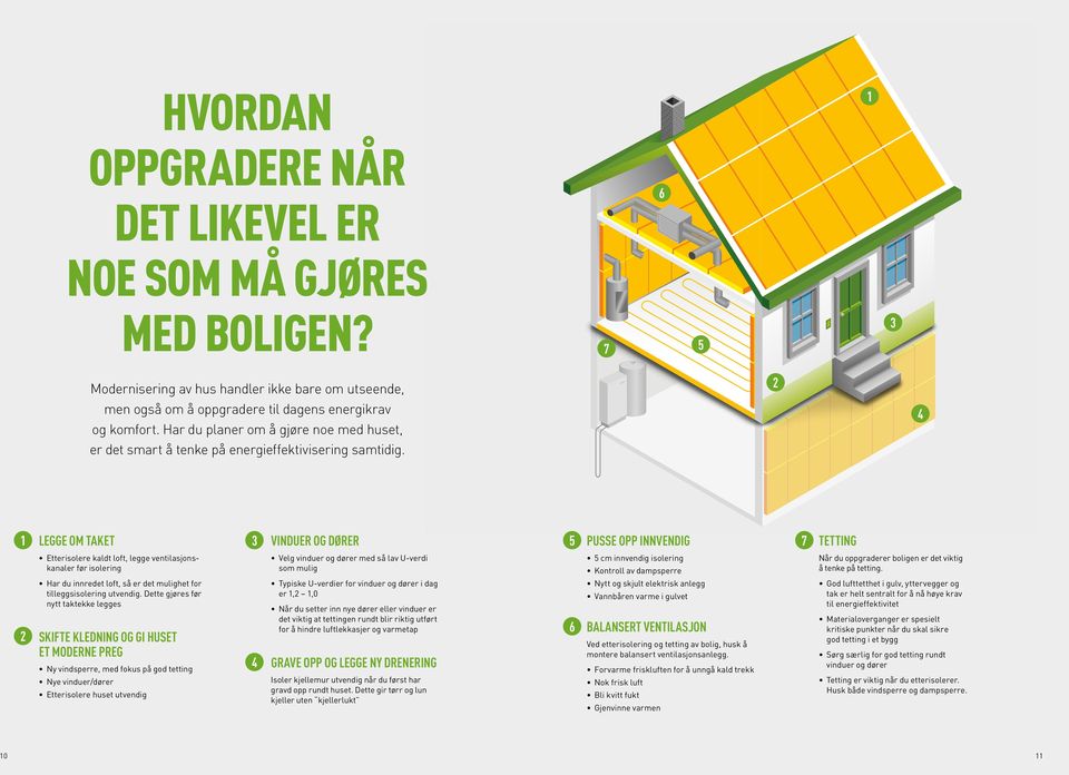 2 4 1 LEGGE OM TAKET 3 VINDUER OG DØRER 5 PUSSE OPP INNVENDIG 7 TETTING Etterisolere kaldt loft, legge ventilasjons - kanaler før isolering Velg vinduer og dører med så lav U-verdi som mulig 5 cm