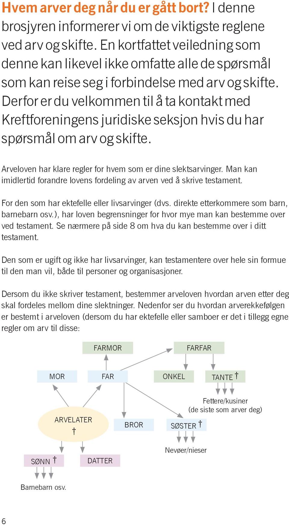 Derfor er du velkommen til å ta kontakt med Kreftforeningens juridiske seksjon hvis du har spørsmål om arv og skifte. Arveloven har klare regler for hvem som er dine slektsarvinger.