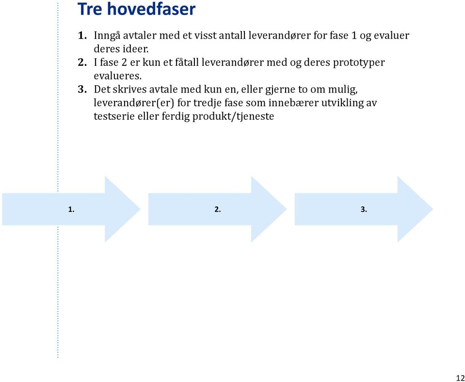 I fase 2 er kun et fåtall leverandører med og deres prototyper evalueres. 3.