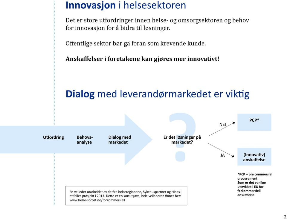 Dialog med leverandørmarkedet er viktig Utfordring Behovsanalyse Dialog med markedet? Er det løsninger på markedet?