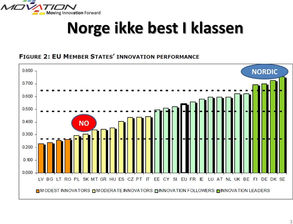 I klassen