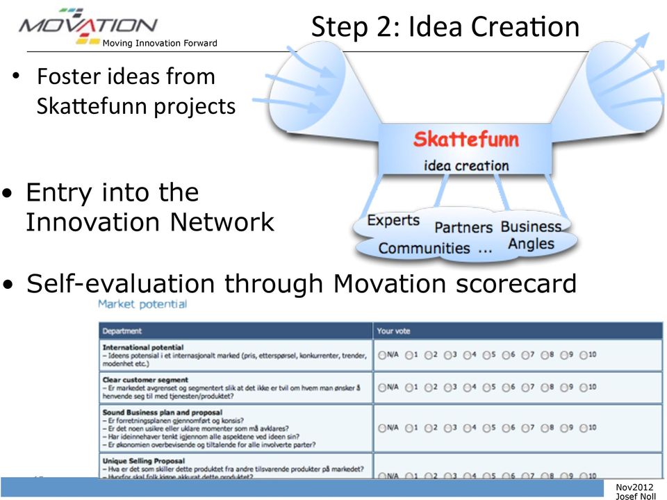 into the Innovation Network Self-evaluation