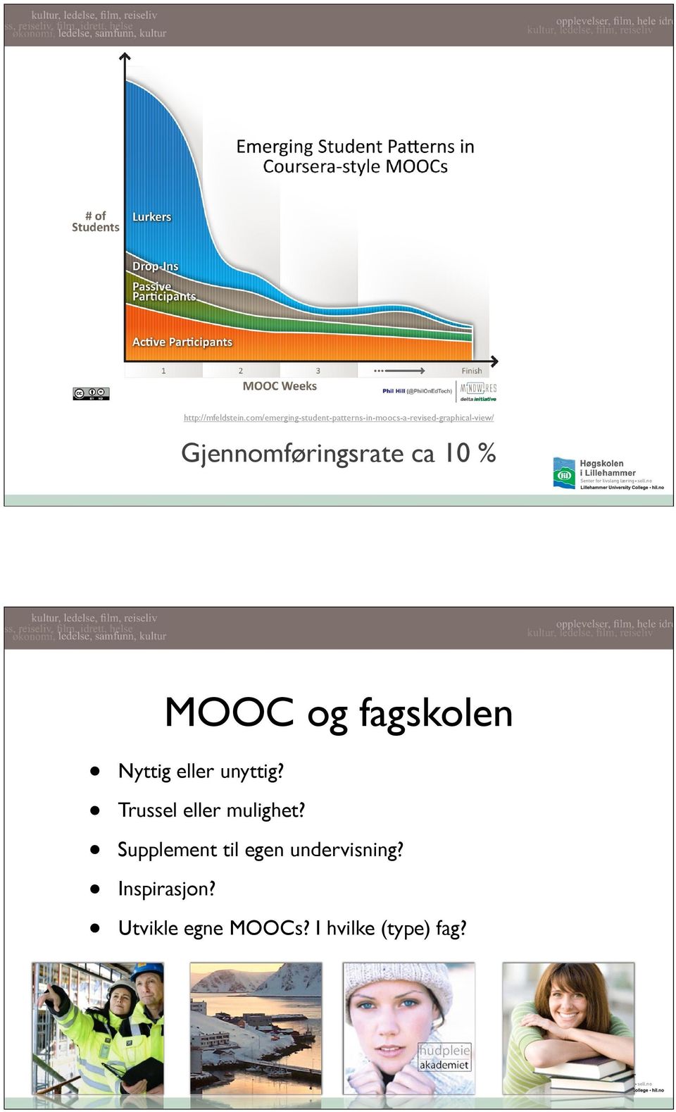 Gjennomføringsrate ca 10 % MOOC og fagskolen Nyttig eller unyttig?