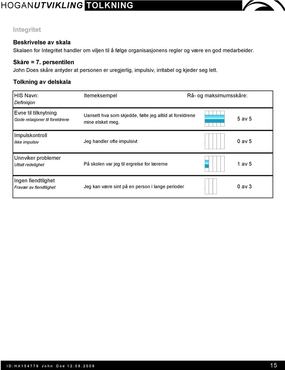 Evne til tilknytning Gode relasjoner til foreldrene Uansett hva som skjedde, følte jeg alltid at foreldrene mine elsket meg.