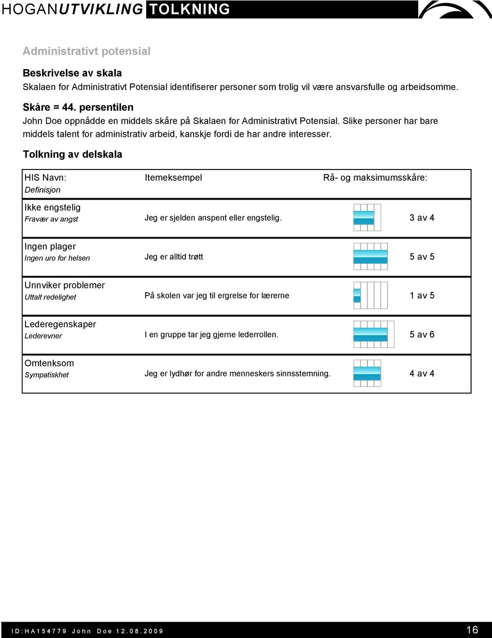 Ikke engstelig Fravær av angst Jeg er sjelden anspent eller engstelig.