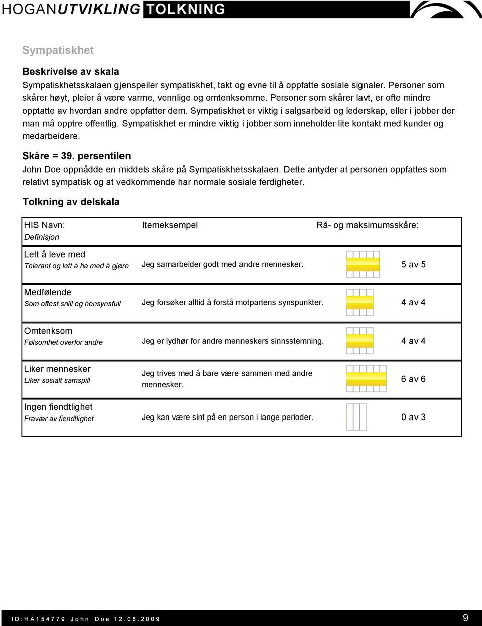 Sympatiskhet er mindre viktig i jobber som inneholder lite kontakt med kunder og medarbeidere. Skåre = 39. persentilen John Doe oppnådde en middels skåre på Sympatiskhetsskalaen.