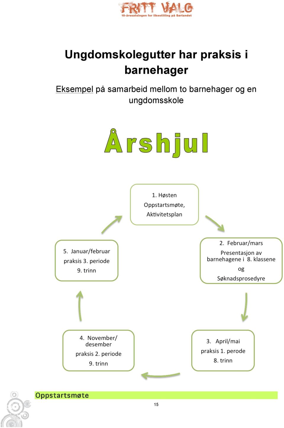 samarbeid mellom to barnehager