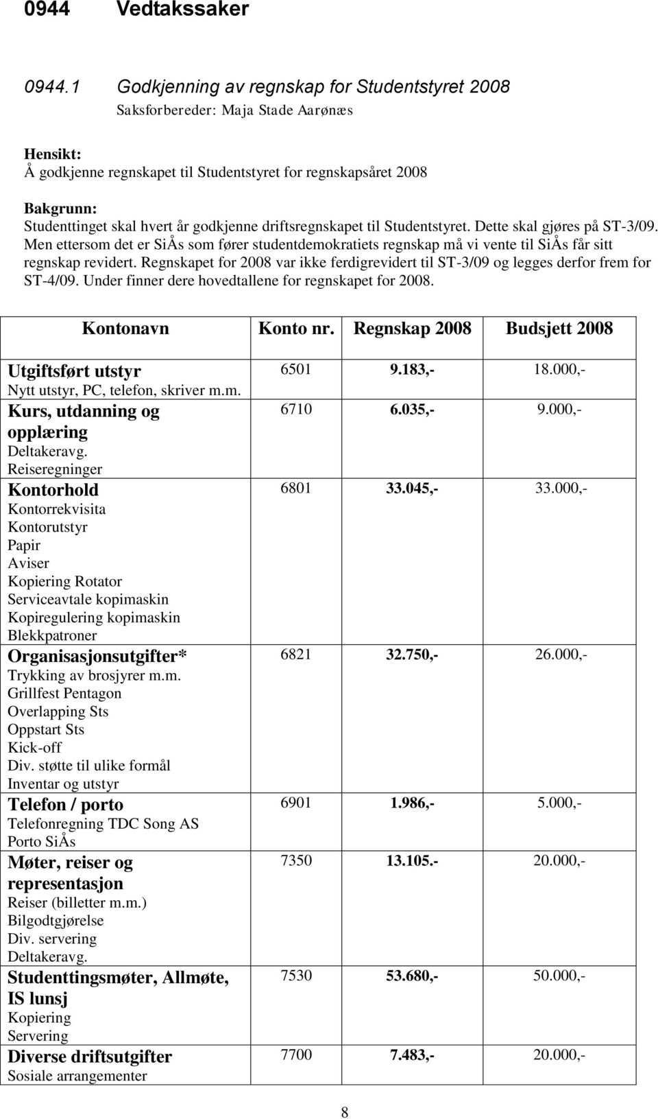 driftsregnskapet til Studentstyret. Dette skal gjøres på ST-3/09. Men ettersom det er SiÅs som fører studentdemokratiets regnskap må vi vente til SiÅs får sitt regnskap revidert.