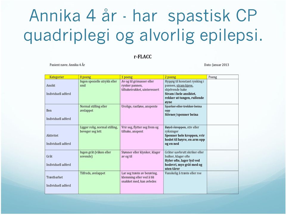 tilbaketrukket,uinteressert Hyppigtilkonstantrynkingi pannen,stramkjeve, skjelvendehake Stramiheleansiktet, rekkeruttungen,rullende Ben Individuelladferd Aktivitet Individuelladferd Gråt