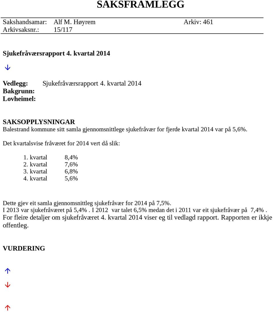 Det kvartalsvise fråværet for 2014 vert då slik: 1. kvartal 8,4% 2. kvartal 7,6% 3. kvartal 6,8% 4.