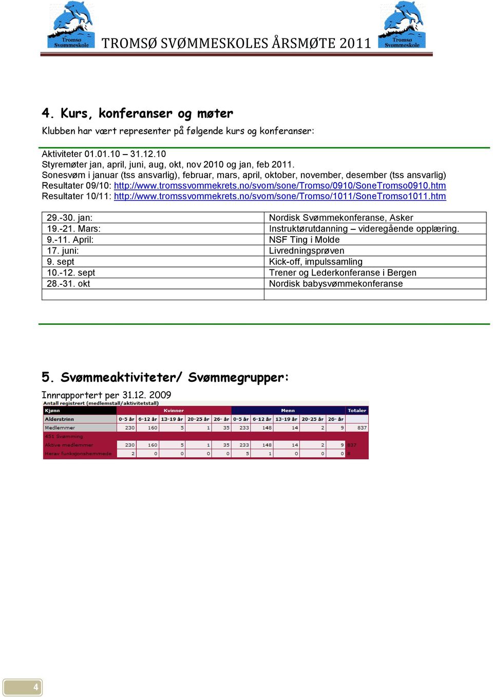 htm Resultater 10/11: http://www.tromssvommekrets.no/svom/sone/tromso/1011/sonetromso1011.htm 29.-30. jan: Nordisk Svømmekonferanse, Asker 19.-21. Mars: Instruktørutdanning videregående opplæring. 9.