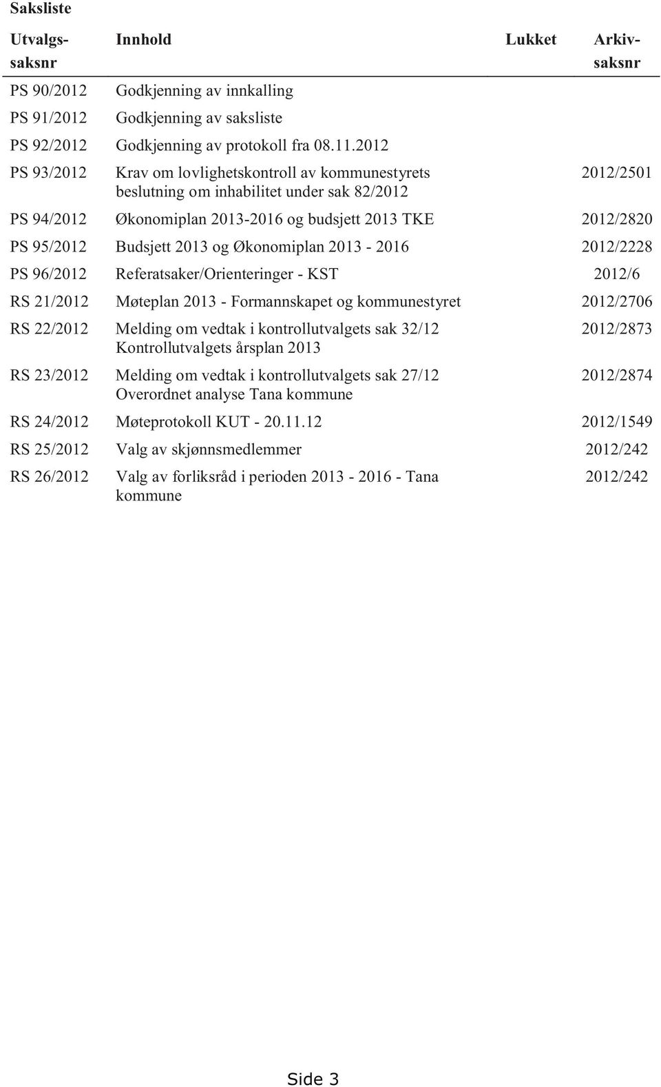 Økonomiplan 213 216 212/2228 PS 96/212 Referatsaker/Orienteringer KST 212/6 RS 21/212 Møteplan 213 Formannskapet og kommunestyret 212/276 RS 22/212 Melding om vedtak i kontrollutvalgets sak 32/12