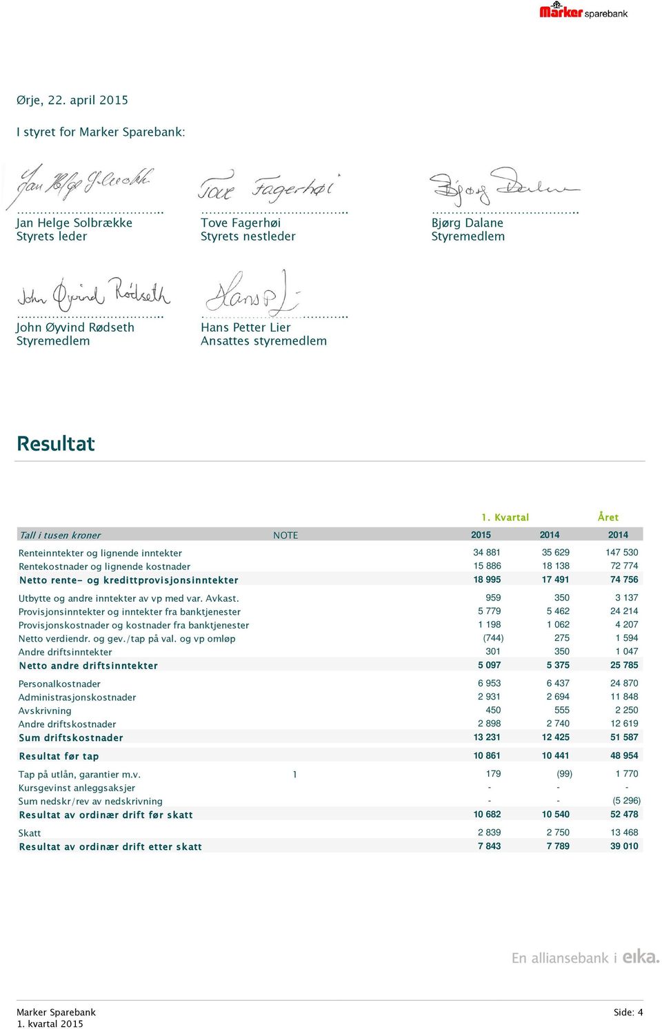 rente- og kredittprovisjonsinntekter 18 995 17 491 74 756 Utbytte og andre inntekter av vp med var. Avkast.