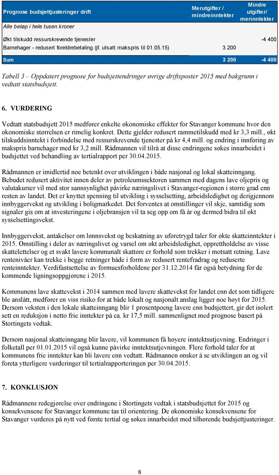 VURDERING Vedtatt statsbudsjett 2015 medfører enkelte økonomiske effekter for Stavanger kommune hvor den økonomiske størrelsen er rimelig konkret. Dette gjelder redusert rammetilskudd med kr 3,3 mill.