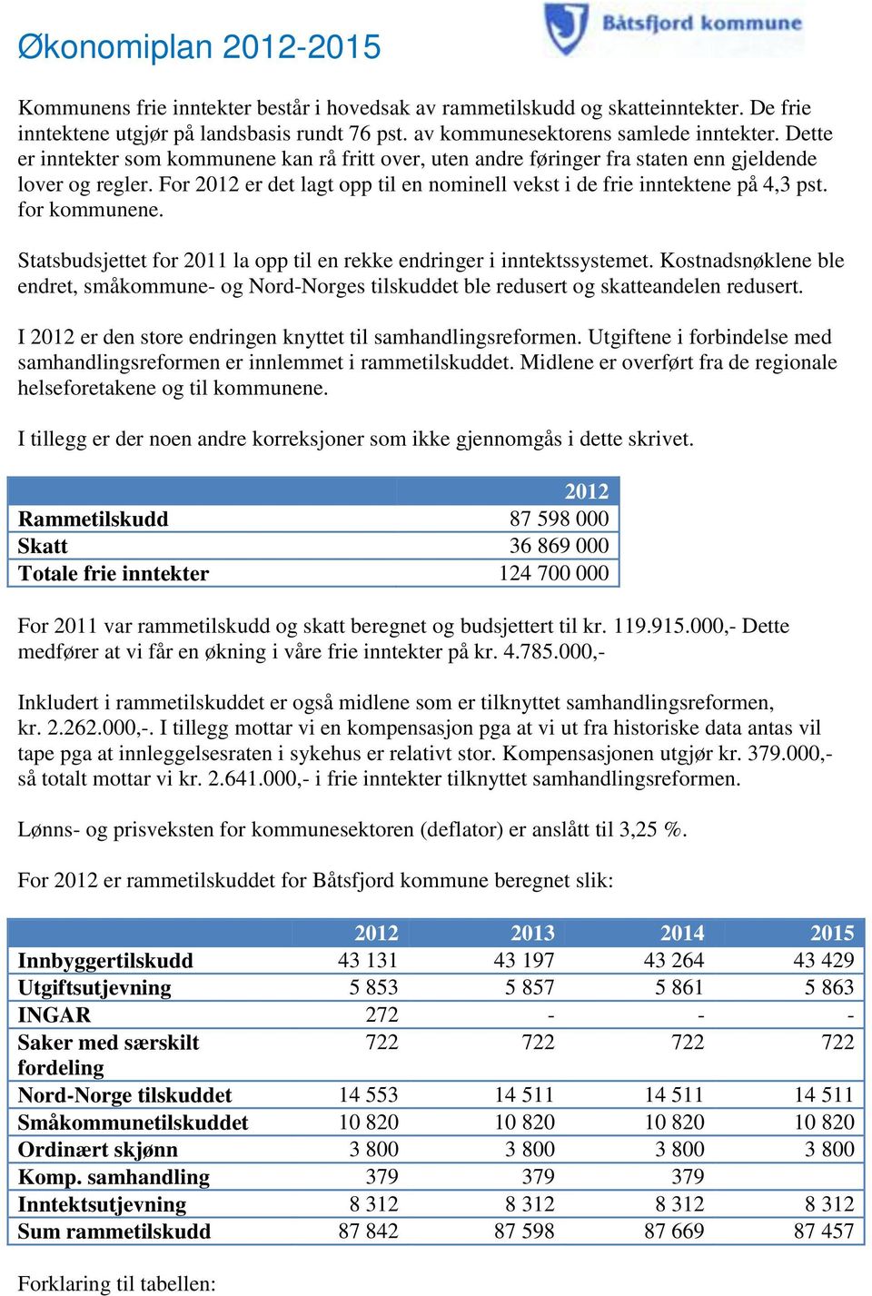 for kommunene. Statsbudsjettet for 2011 la opp til en rekke endringer i inntektssystemet. Kostnadsnøklene ble endret, småkommune- og Nord-Norges tilskuddet ble redusert og skatteandelen redusert.