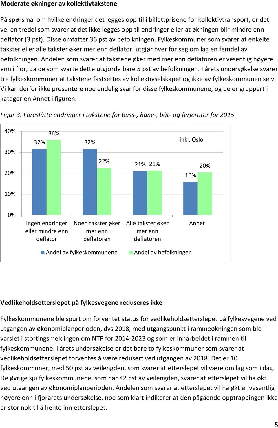 Fylkeskommuner som svarer at enkelte takster eller alle takster øker mer enn deflator, utgjør hver for seg om lag en femdel av befolkningen.