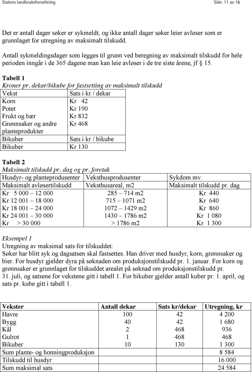 dekar/bikube for fastsetting av maksimalt tilskudd Vekst Sats i kr / dekar Korn Kr 42 Potet Kr 190 Frukt og bær Kr 832 Grønnsaker og andre Kr 468 planteprodukter Bikuber Sats i kr / bikube Bikuber Kr