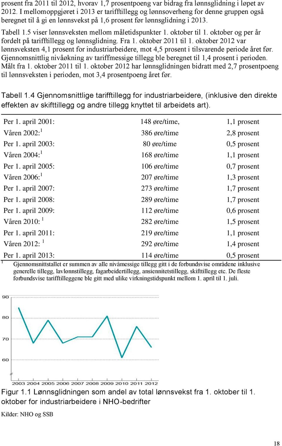 5 viser lønnsveksten mellom måletidspunkter 1. oktober til 1. oktober og per år fordelt på tarifftillegg og lønnsglidning. Fra 1. oktober 2011 til 1.